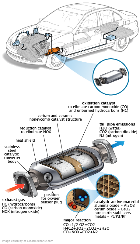 See P1D59 repair manual